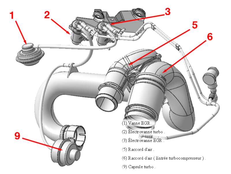Moi je vois bien la MAP de GV agir sur le 2 <br /><br />Donc sur la capsule de turbo en 9 <br /><br />donc wastegate non ??