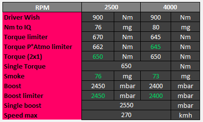 Stratégie limitation.png